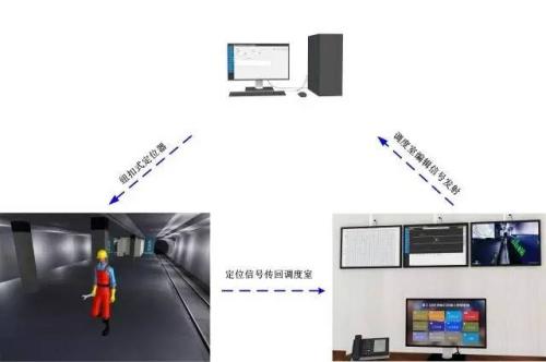 毕节织金县人员定位系统三号