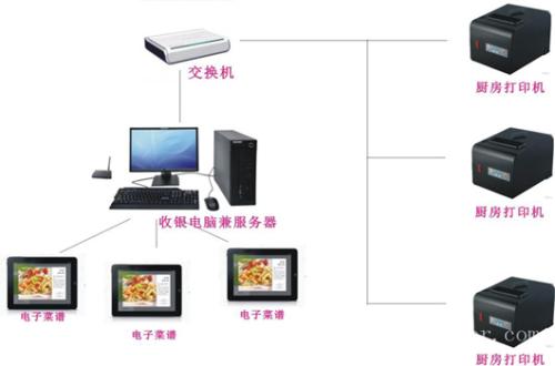 毕节织金县收银系统六号