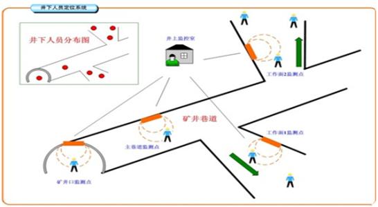 毕节织金县人员定位系统七号